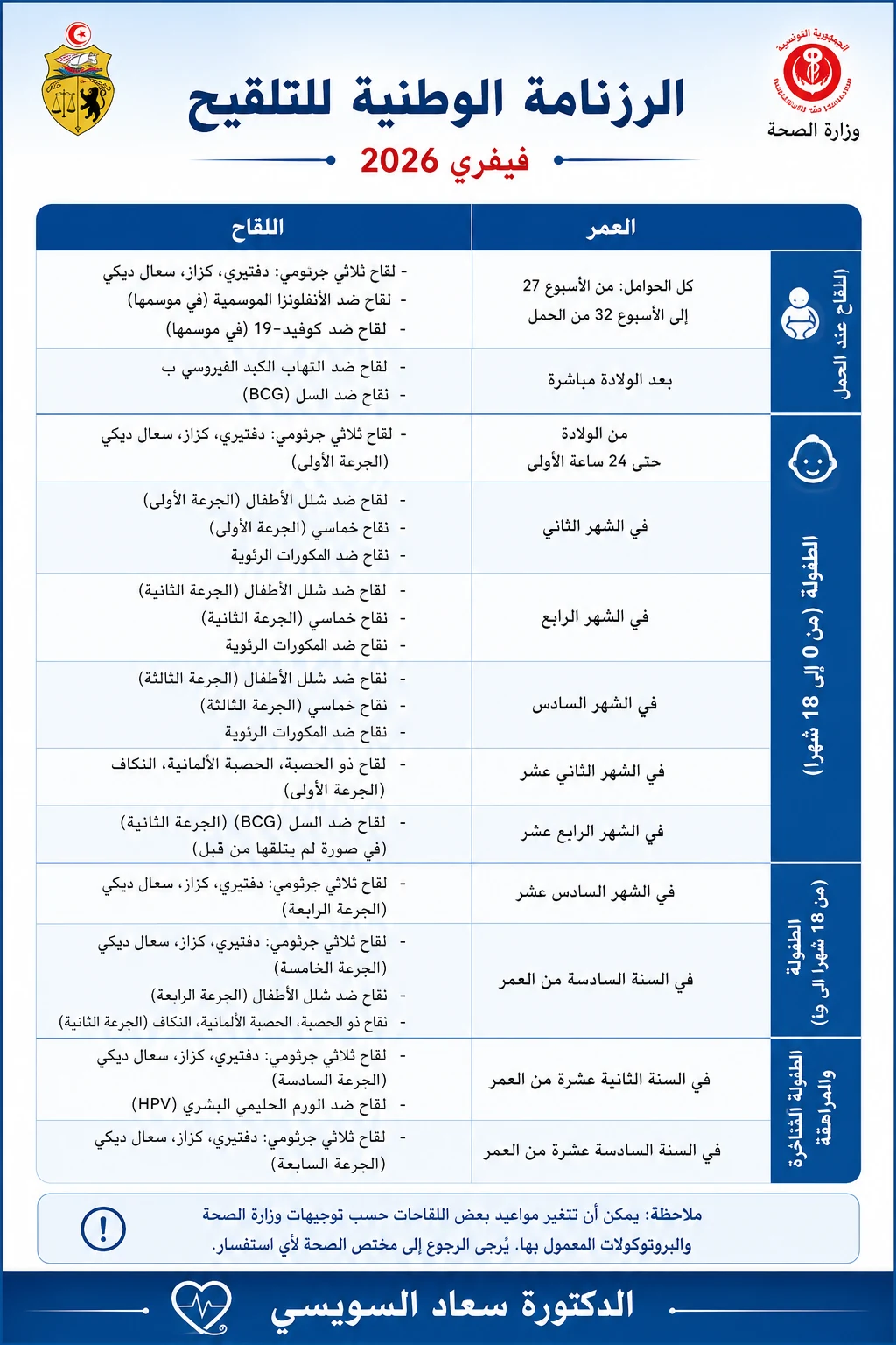 الرزنامة الوطنية للتلقيح في تونس، معتمدة من وزارة الصحة التونسية - فيفري 2026 - عيادة الدكتورة سعاد السويسي
