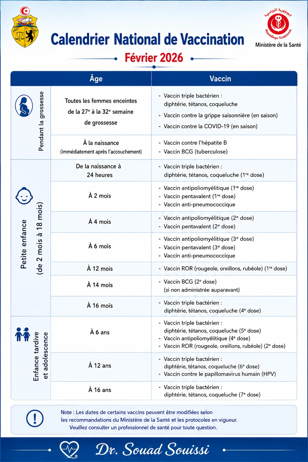 Calendrier national de vaccination en Tunisie, approuvé par le Ministère de la Santé tunisien - Février 2026 - Cabinet du Dr Souad Souissi